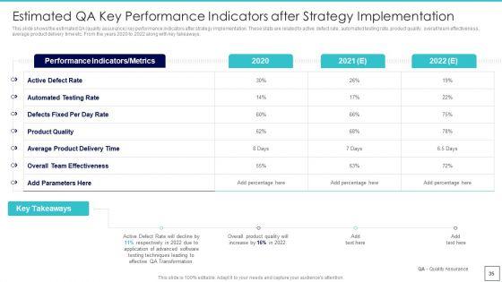 Deploying_Quality_Assurance_QA_Transformation_Tools_And_Strategies_Ppt_PowerPoint_Presentation_Complete_Deck_With_Slides_Slide_35.jpg