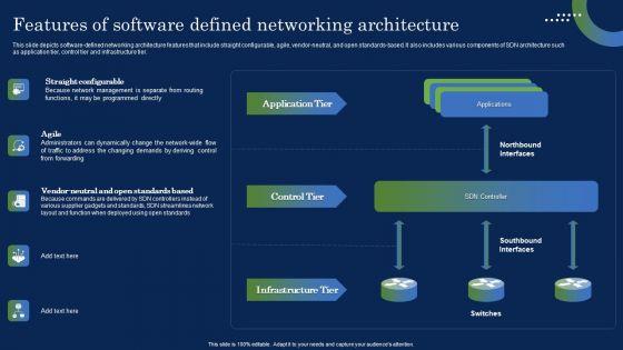 Deploying_SDN_System_Features_Of_Software_Defined_Networking_Architecture_Slides_PDF_Slide_1.jpg