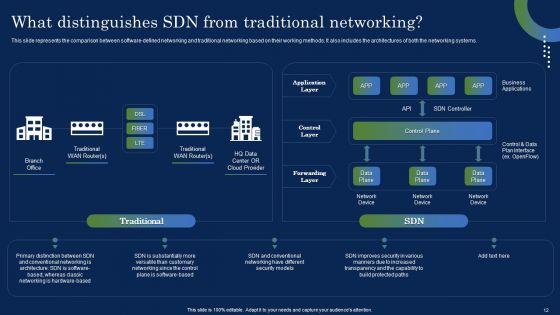 Deploying_SDN_System_To_Enhance_Operational_Efficiency_Ppt_PowerPoint_Presentation_Complete_Deck_With_Slides_Slide_12.jpg