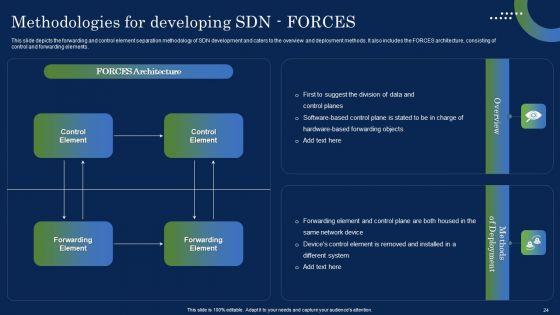 Deploying_SDN_System_To_Enhance_Operational_Efficiency_Ppt_PowerPoint_Presentation_Complete_Deck_With_Slides_Slide_24.jpg