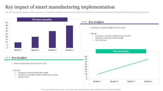 Deployment_Of_Automated_Production_Technology_Key_Impact_Of_Smart_Manufacturing_Implementation_Portrait_PDF_Slide_1.jpg