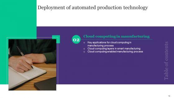 Deployment_Of_Automated_Production_Technology_Ppt_PowerPoint_Presentation_Complete_Deck_With_Slides_Slide_10.jpg