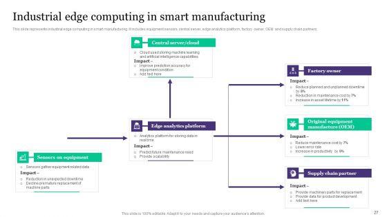 Deployment_Of_Automated_Production_Technology_Ppt_PowerPoint_Presentation_Complete_Deck_With_Slides_Slide_27.jpg