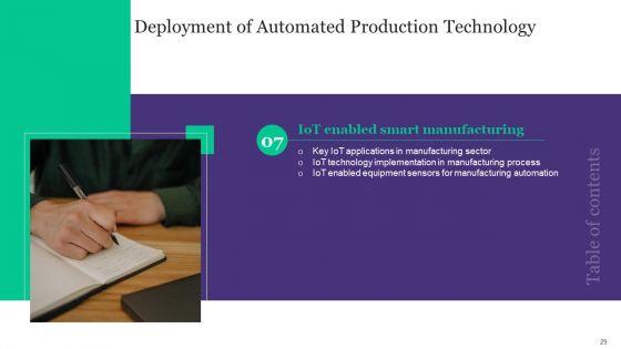 Deployment_Of_Automated_Production_Technology_Ppt_PowerPoint_Presentation_Complete_Deck_With_Slides_Slide_29.jpg
