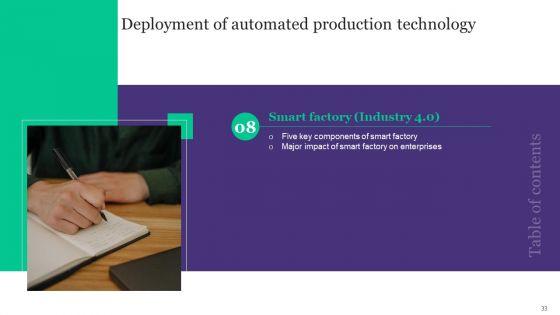Deployment_Of_Automated_Production_Technology_Ppt_PowerPoint_Presentation_Complete_Deck_With_Slides_Slide_33.jpg