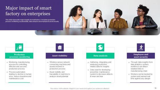 Deployment_Of_Automated_Production_Technology_Ppt_PowerPoint_Presentation_Complete_Deck_With_Slides_Slide_35.jpg