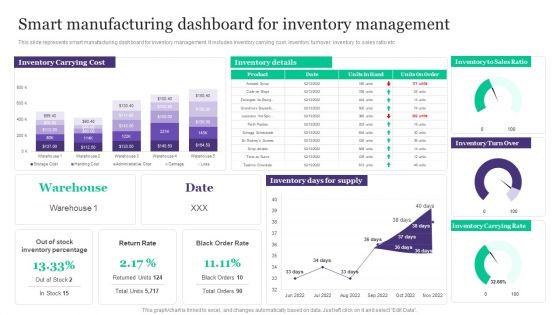 Deployment_Of_Automated_Production_Technology_Smart_Manufacturing_Dashboard_For_Inventory_Management_Brochure_PDF_Slide_1.jpg