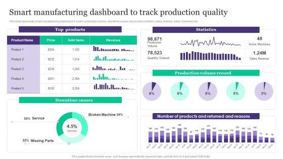 Deployment_Of_Automated_Production_Technology_Smart_Manufacturing_Dashboard_To_Track_Production_Quality_Template_PDF_Slide_1.jpg