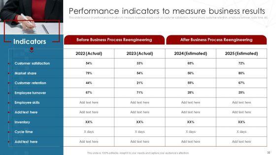 Deployment_Of_Business_Process_Redesigning_Ppt_PowerPoint_Presentation_Complete_Deck_With_Slides_Slide_32.jpg