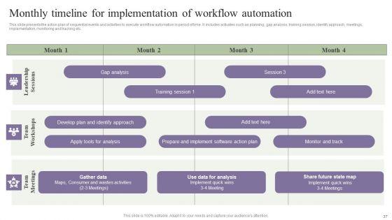 Deployment_Of_Process_Automation_To_Increase_Organisational_Performance_Wd_Ppt_PowerPoint_Presentation_Complete_Deck_With_Slides_Slide_37.jpg