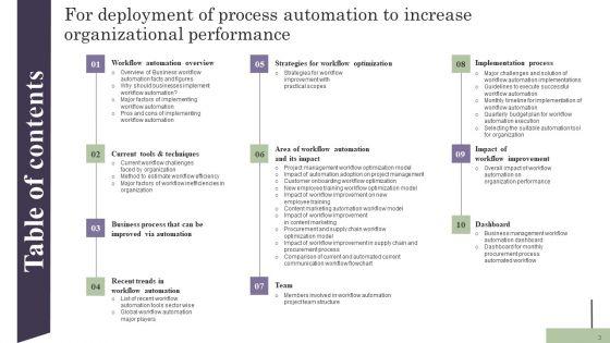 Deployment_Of_Process_Automation_To_Increase_Organisational_Performance_Wd_Ppt_PowerPoint_Presentation_Complete_Deck_With_Slides_Slide_3.jpg