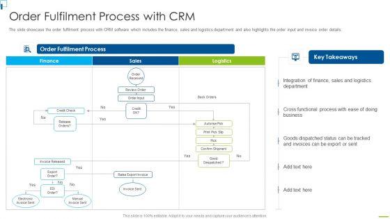 Designing_And_Deployment_Order_Fulfilment_Process_With_CRM_Elements_PDF_Slide_1.jpg