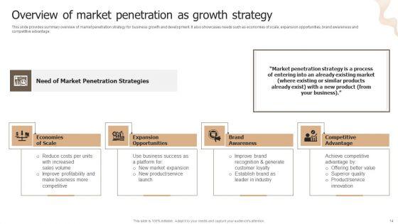 Designing_Strategies_For_Company_Growth_And_Success_Ppt_PowerPoint_Presentation_Complete_Deck_With_Slides_Slide_14.jpg