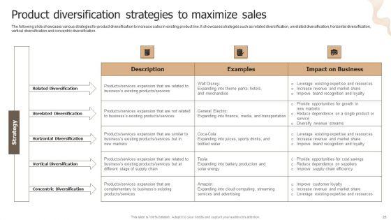 Designing_Strategies_For_Company_Growth_And_Success_Ppt_PowerPoint_Presentation_Complete_Deck_With_Slides_Slide_25.jpg