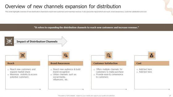 Designing_Strategies_For_Company_Growth_And_Success_Ppt_PowerPoint_Presentation_Complete_Deck_With_Slides_Slide_27.jpg