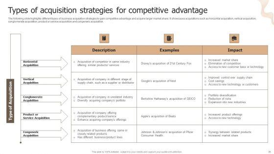 Designing_Strategies_For_Company_Growth_And_Success_Ppt_PowerPoint_Presentation_Complete_Deck_With_Slides_Slide_35.jpg