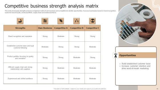 Designing_Strategies_For_Company_Growth_And_Success_Ppt_PowerPoint_Presentation_Complete_Deck_With_Slides_Slide_45.jpg