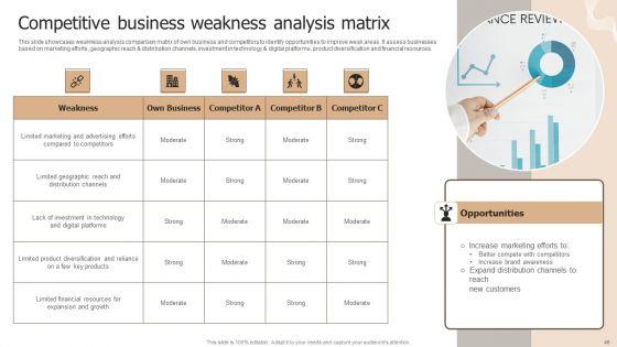 Designing_Strategies_For_Company_Growth_And_Success_Ppt_PowerPoint_Presentation_Complete_Deck_With_Slides_Slide_46.jpg