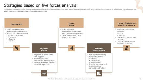 Designing_Strategies_For_Company_Growth_And_Success_Ppt_PowerPoint_Presentation_Complete_Deck_With_Slides_Slide_50.jpg