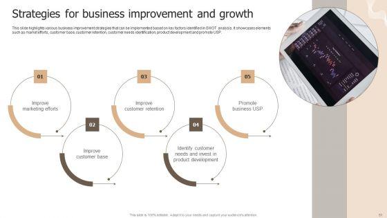 Designing_Strategies_For_Company_Growth_And_Success_Ppt_PowerPoint_Presentation_Complete_Deck_With_Slides_Slide_51.jpg