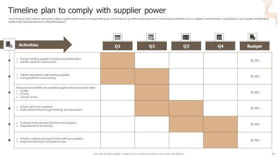 Designing_Strategies_For_Company_Growth_And_Success_Ppt_PowerPoint_Presentation_Complete_Deck_With_Slides_Slide_56.jpg