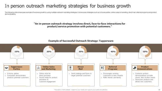 Designing_Strategies_For_Company_Growth_And_Success_Ppt_PowerPoint_Presentation_Complete_Deck_With_Slides_Slide_69.jpg