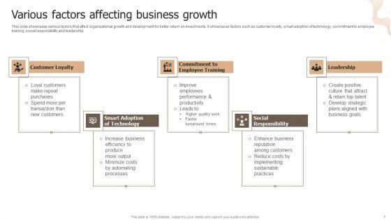Designing_Strategies_For_Company_Growth_And_Success_Ppt_PowerPoint_Presentation_Complete_Deck_With_Slides_Slide_7.jpg