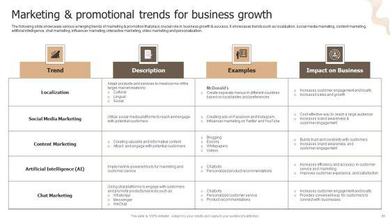 Designing_Strategies_For_Company_Growth_And_Success_Ppt_PowerPoint_Presentation_Complete_Deck_With_Slides_Slide_81.jpg