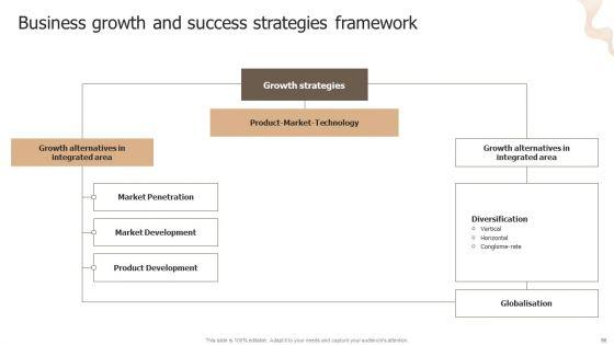 Designing_Strategies_For_Company_Growth_And_Success_Ppt_PowerPoint_Presentation_Complete_Deck_With_Slides_Slide_90.jpg