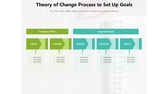 Desired_Change_Illustration_Vision_Goal_Ppt_PowerPoint_Presentation_Complete_Deck_Slide_7.jpg