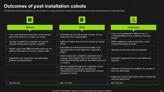 Detailed_Analysis_Of_Cobots_Ppt_PowerPoint_Presentation_Complete_Deck_With_Slides_Slide_42.jpg