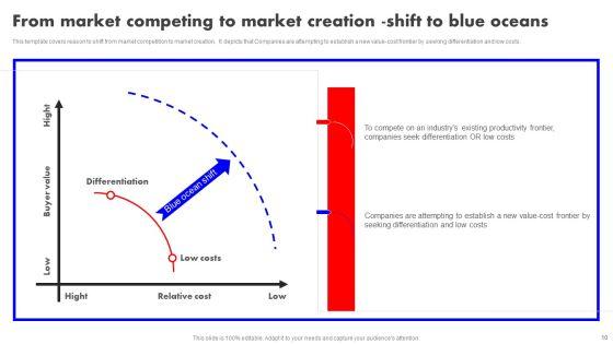 Detailed_Analysis_Of_Red_Ocean_Vs_Blue_Ocean_Approach_Ppt_PowerPoint_Presentation_Complete_Deck_With_Slides_Slide_10.jpg