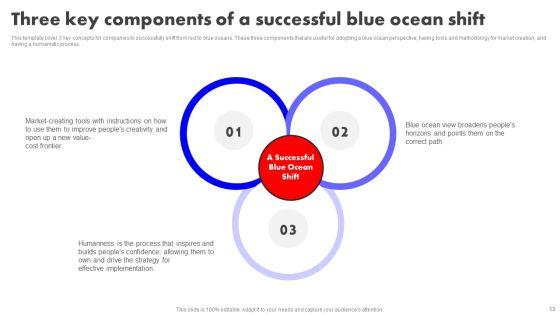 Detailed_Analysis_Of_Red_Ocean_Vs_Blue_Ocean_Approach_Ppt_PowerPoint_Presentation_Complete_Deck_With_Slides_Slide_13.jpg