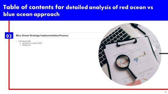 Detailed_Analysis_Of_Red_Ocean_Vs_Blue_Ocean_Approach_Ppt_PowerPoint_Presentation_Complete_Deck_With_Slides_Slide_32.jpg