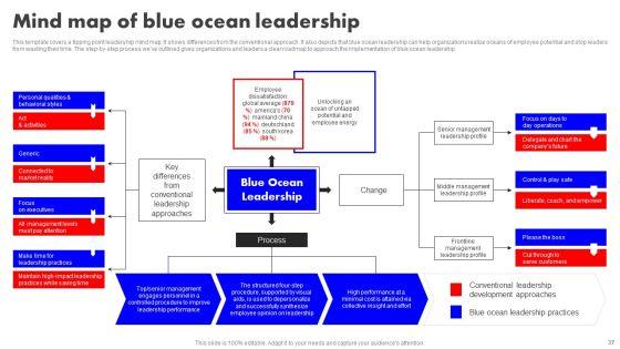 Detailed_Analysis_Of_Red_Ocean_Vs_Blue_Ocean_Approach_Ppt_PowerPoint_Presentation_Complete_Deck_With_Slides_Slide_37.jpg