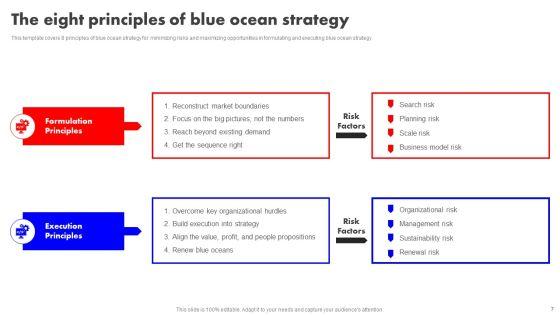 Detailed_Analysis_Of_Red_Ocean_Vs_Blue_Ocean_Approach_Ppt_PowerPoint_Presentation_Complete_Deck_With_Slides_Slide_7.jpg