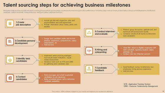 Detailed_Guide_For_Talent_Acquisition_Ppt_PowerPoint_Presentation_Complete_Deck_With_Slides_Slide_16.jpg