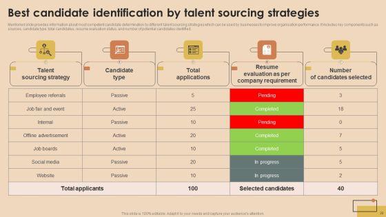 Detailed_Guide_For_Talent_Acquisition_Ppt_PowerPoint_Presentation_Complete_Deck_With_Slides_Slide_20.jpg