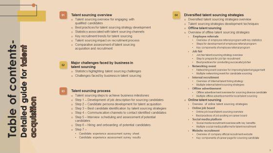 Detailed_Guide_For_Talent_Acquisition_Ppt_PowerPoint_Presentation_Complete_Deck_With_Slides_Slide_3.jpg