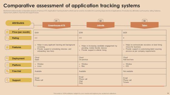 Detailed_Guide_For_Talent_Acquisition_Ppt_PowerPoint_Presentation_Complete_Deck_With_Slides_Slide_64.jpg