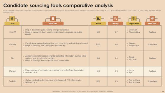 Detailed_Guide_For_Talent_Acquisition_Ppt_PowerPoint_Presentation_Complete_Deck_With_Slides_Slide_66.jpg