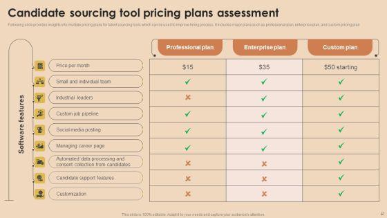 Detailed_Guide_For_Talent_Acquisition_Ppt_PowerPoint_Presentation_Complete_Deck_With_Slides_Slide_67.jpg