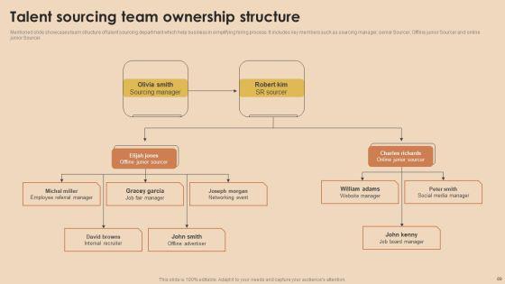 Detailed_Guide_For_Talent_Acquisition_Ppt_PowerPoint_Presentation_Complete_Deck_With_Slides_Slide_69.jpg