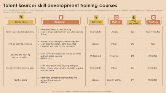 Detailed_Guide_For_Talent_Acquisition_Ppt_PowerPoint_Presentation_Complete_Deck_With_Slides_Slide_71.jpg