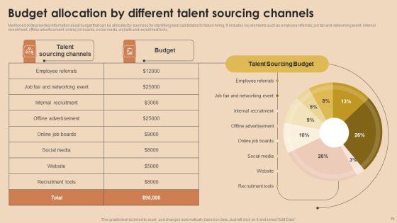 Detailed_Guide_For_Talent_Acquisition_Ppt_PowerPoint_Presentation_Complete_Deck_With_Slides_Slide_73.jpg