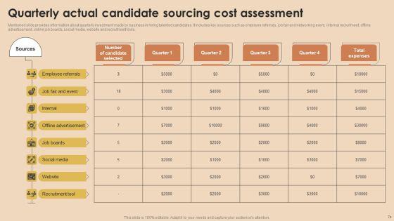 Detailed_Guide_For_Talent_Acquisition_Ppt_PowerPoint_Presentation_Complete_Deck_With_Slides_Slide_74.jpg