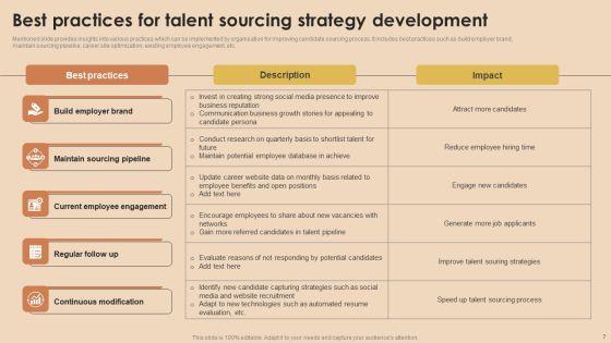 Detailed_Guide_For_Talent_Acquisition_Ppt_PowerPoint_Presentation_Complete_Deck_With_Slides_Slide_7.jpg
