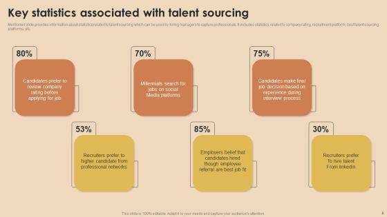 Detailed_Guide_For_Talent_Acquisition_Ppt_PowerPoint_Presentation_Complete_Deck_With_Slides_Slide_8.jpg