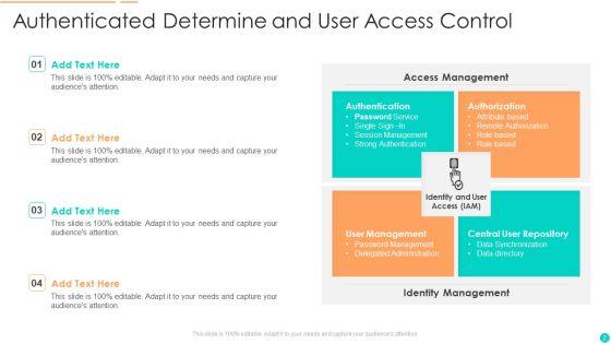 Determine_And_Access_Control_Ppt_PowerPoint_Presentation_Complete_With_Slides_Slide_2.jpg