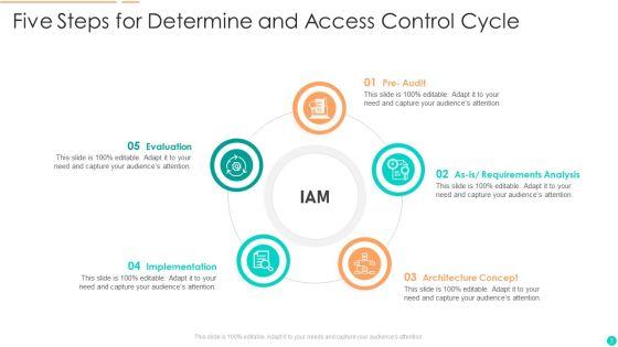Determine_And_Access_Control_Ppt_PowerPoint_Presentation_Complete_With_Slides_Slide_3.jpg